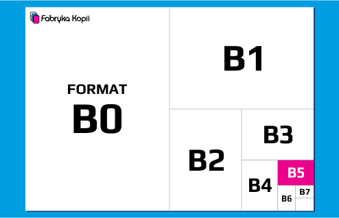 Format B5 - perspektywa